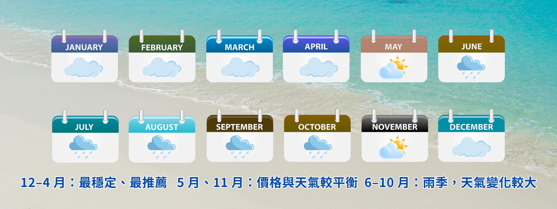 馬爾地夫最佳旅遊時間季節月份整理圖乾季肩季雨季比較